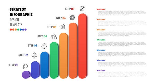 7 Stages of Business Growth: Guide For Entrepreneurs