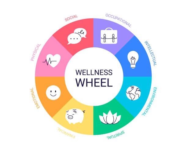 Find Your Balance with the Self Care Wheel