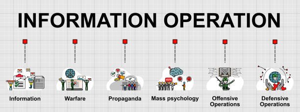 Define Operational Psychology: Understanding Human Behaviou