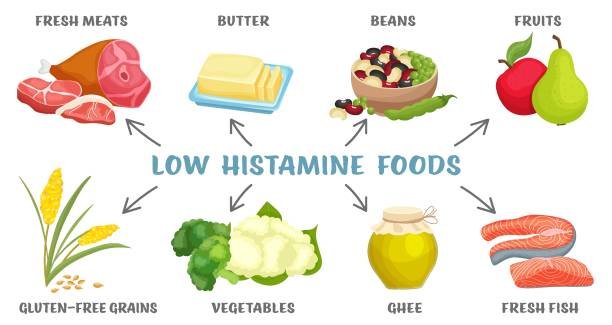 Low Histamine Diet Plan Benefits